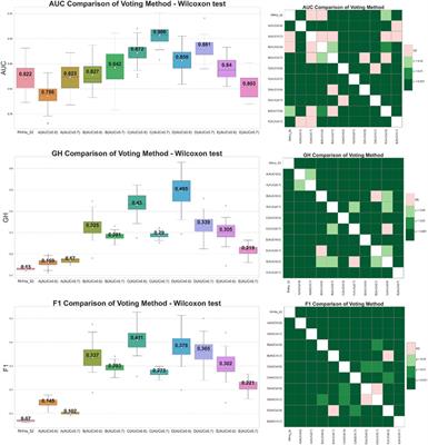 Integration of the Butina algorithm and ensemble learning strategies for the advancement of a pharmacophore ligand-based model: an in silico investigation of apelin agonists